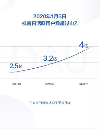 字节跳动