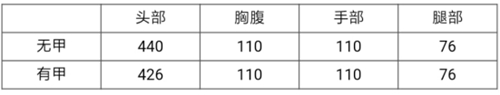 CF手游金龙盘踞烛光点睛  98K-烛龙评测
