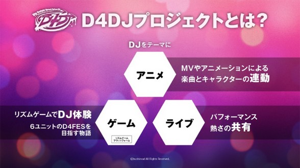 D4DJ Groovy Mix