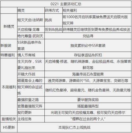 奥奇传说02.21更新  毁灭天启光龙觉醒