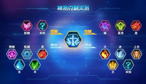 奥拉星手游全新版本 空间战争2月28日正式上线