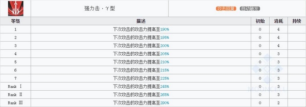 明日方舟煌技能 煌图鉴