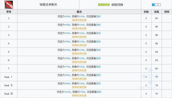 明日方舟煌技能 煌图鉴