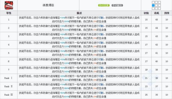 明日方舟煌技能 煌图鉴