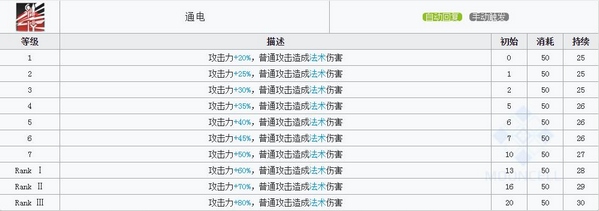 明日方舟布洛卡技能 布洛卡图鉴