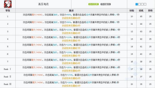 明日方舟布洛卡技能 布洛卡图鉴