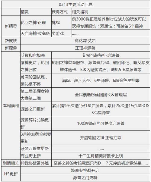奥奇传说03.13更新 轮回之神降临