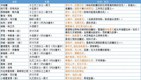 哈利波特魔杖