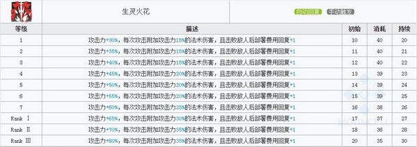 明日方舟苇草技能 苇草图鉴