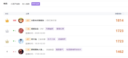 火影忍者