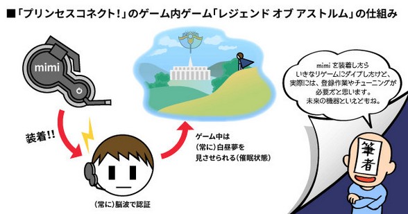 「Link·二次元」
