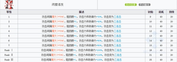 明日方舟风笛技能 风笛图鉴
