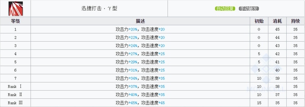 明日方舟风笛技能 风笛图鉴