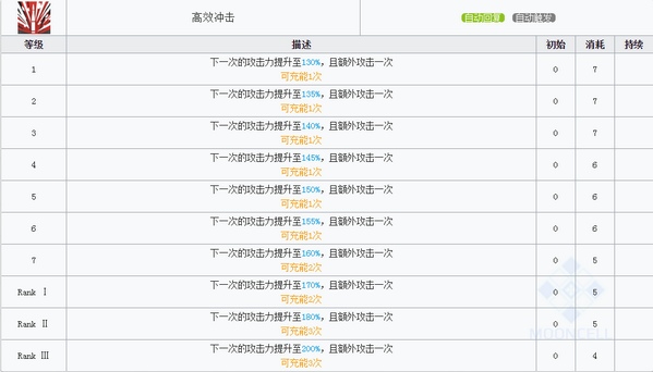 明日方舟风笛技能 风笛图鉴