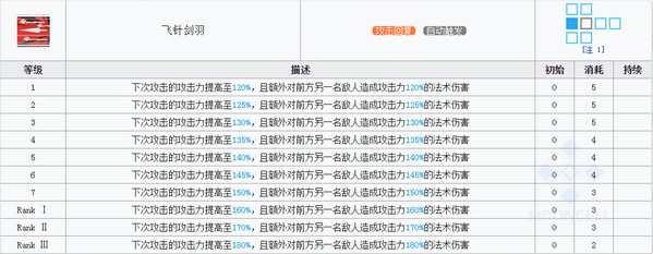 明日方舟柏喙技能 柏喙图鉴