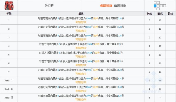 明日方舟柏喙技能 柏喙图鉴