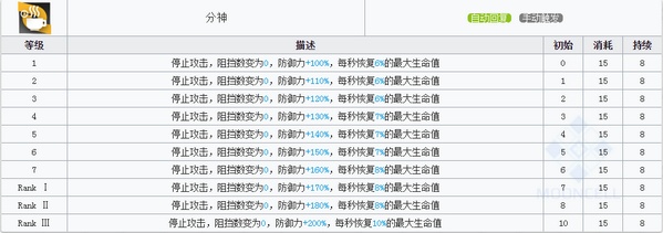 明日方舟宴技能 宴图鉴