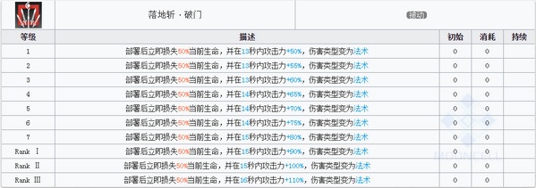 明日方舟宴技能 宴图鉴