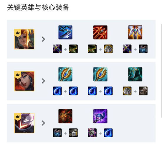 云顶之弈