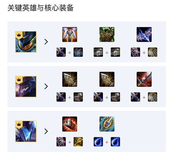 云顶之弈