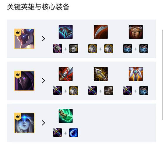 云顶之弈