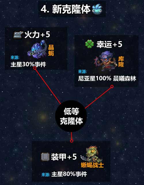 不思议迷宫M12星域攻略 M12星域建筑解析