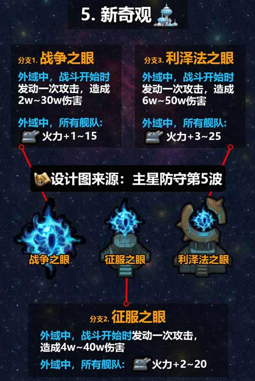不思议迷宫M12星域攻略 M12星域建筑解析