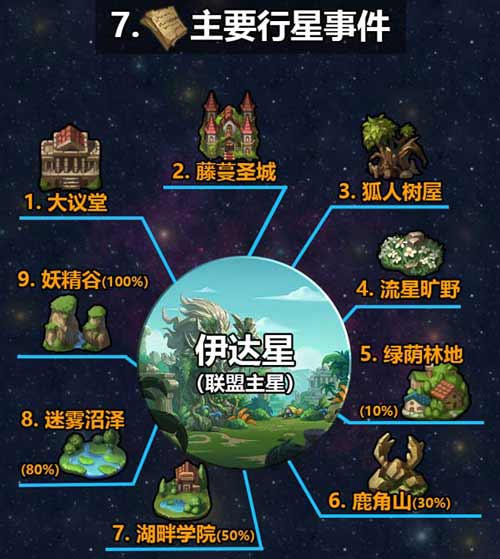 不思议迷宫M12星域攻略 M12星域建筑解析