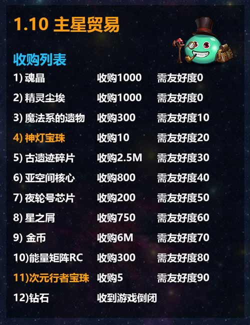 不思议迷宫M12星域攻略 M12星域建筑解析