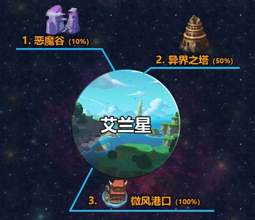不思议迷宫M12星域攻略 M12星域建筑解析