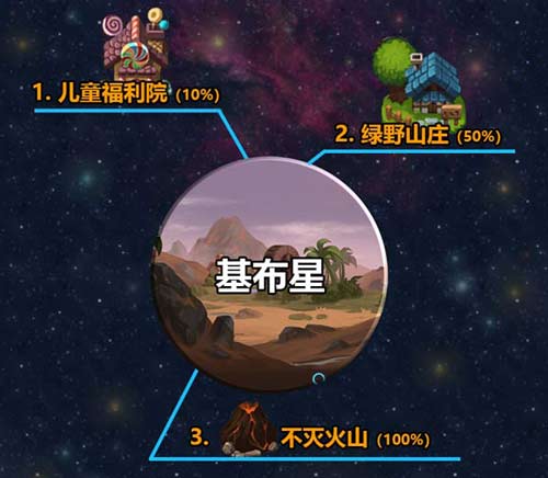 不思议迷宫M12星域攻略 M12星域建筑解析