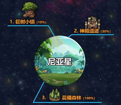 不思议迷宫M12星域攻略 M12星域建筑解析