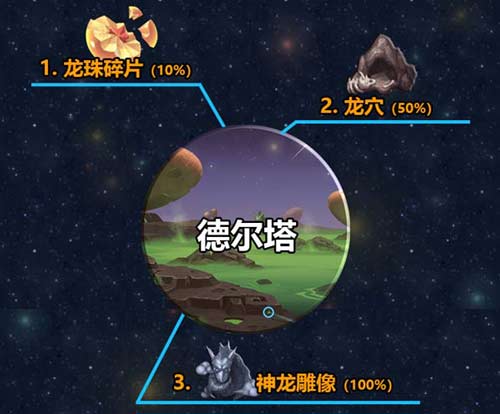 不思议迷宫M12星域攻略 M12星域建筑解析