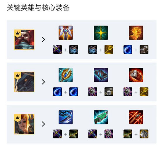 云顶之弈