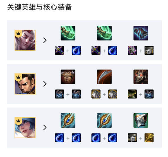云顶之弈