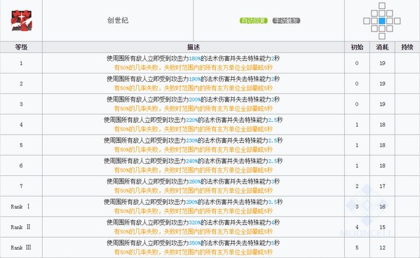 明日方舟断罪者技能 断罪者图鉴