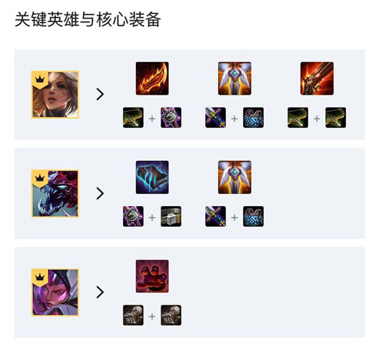 云顶之弈