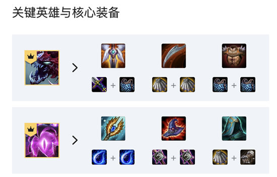 云顶之弈