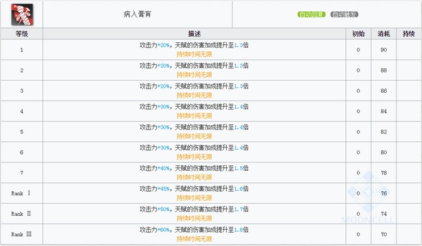 明日方舟巫恋技能 巫恋图鉴