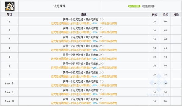 明日方舟巫恋技能 巫恋图鉴