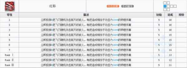 明日方舟刻刀技能 刻刀图鉴