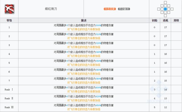 明日方舟刻刀技能 刻刀图鉴