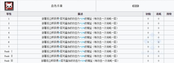 明日方舟傀影技能 傀影图鉴