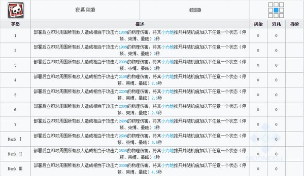 明日方舟傀影技能 傀影图鉴
