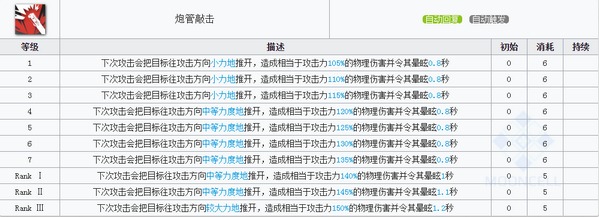 明日方舟温蒂技能 温蒂图鉴