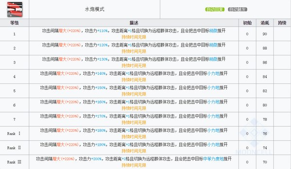 明日方舟温蒂技能 温蒂图鉴