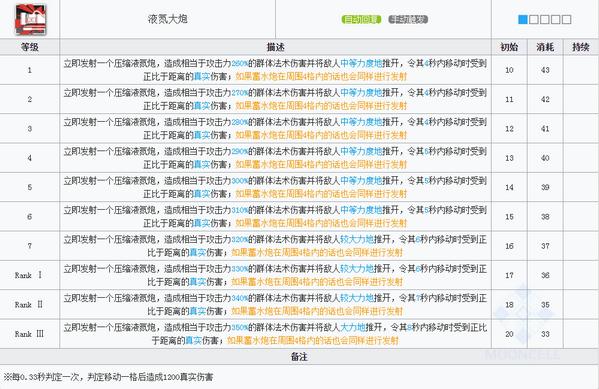 明日方舟温蒂技能 温蒂图鉴