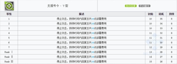 明日方舟极境技能 极境图鉴
