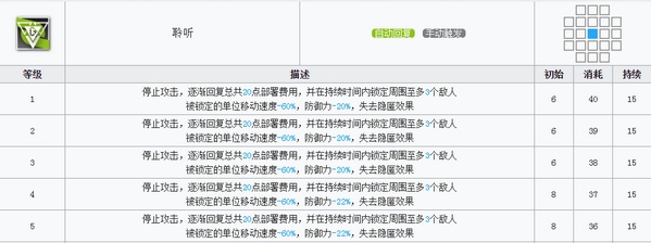 明日方舟极境技能 极境图鉴