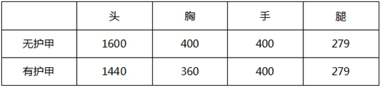 CF手游
